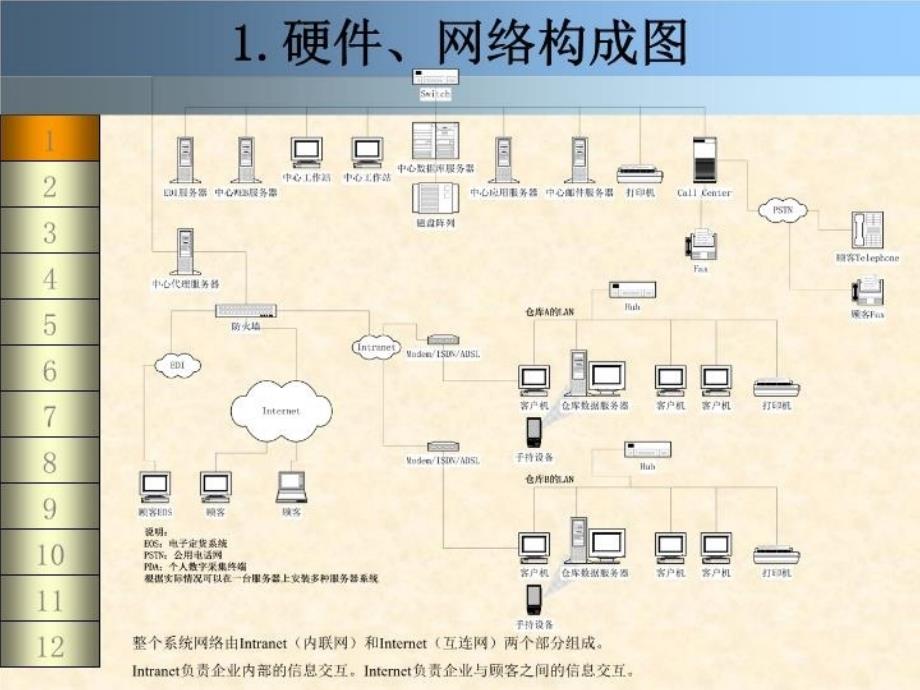 最新山九物流系统提案PPT课件_第3页