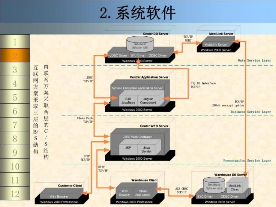 最新山九物流系统提案PPT课件_第4页