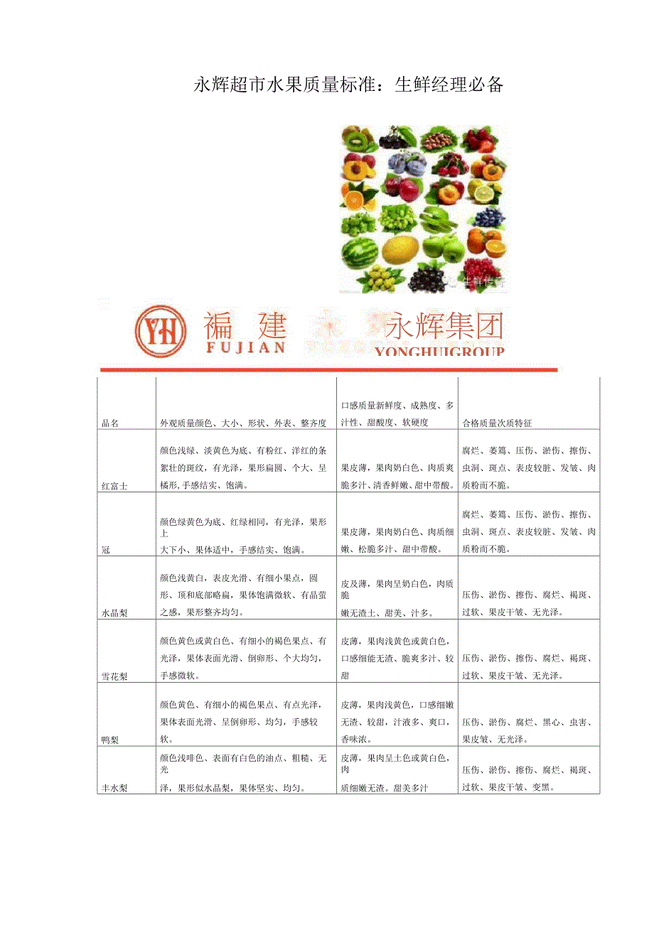 【生鲜传奇】永辉超市水果质量标准：生鲜经理必备_第1页