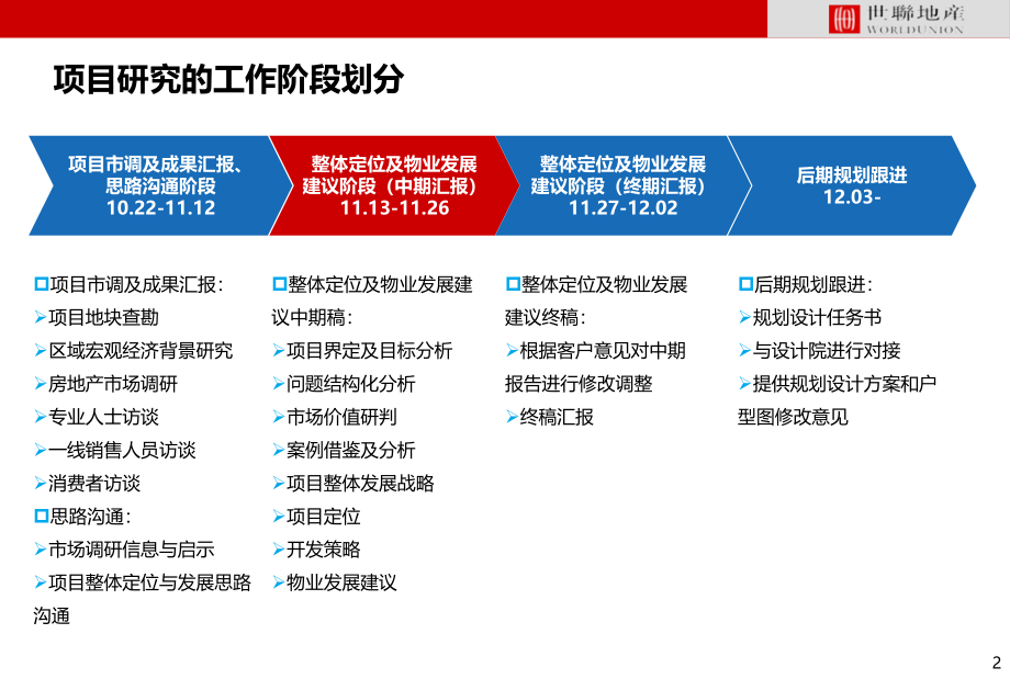 湖北黄石宏达地产项目整体定位与物业发展建议报告_第2页