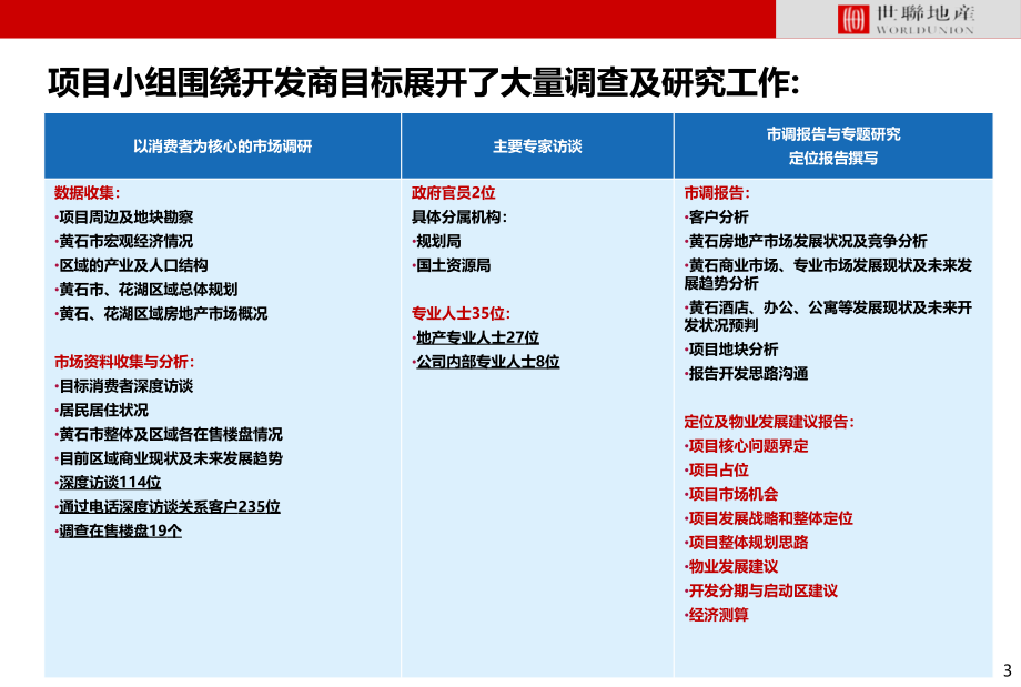 湖北黄石宏达地产项目整体定位与物业发展建议报告_第3页