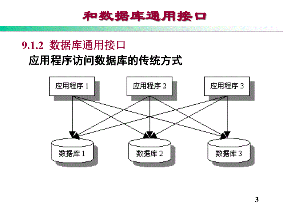 使用ADONET访问数据库_第3页