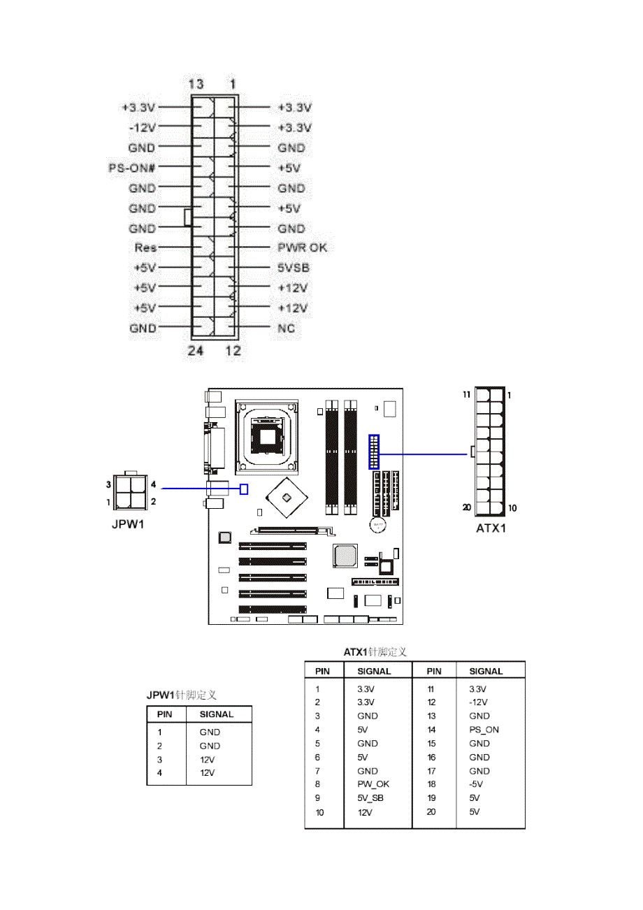 PC电源接口图解_第4页