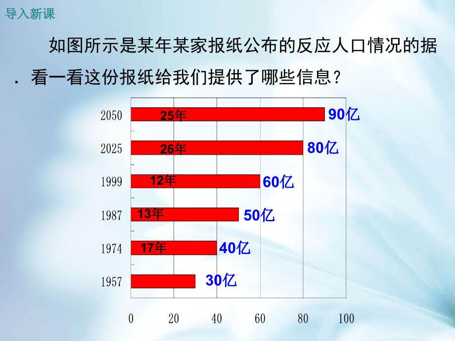 【北师大版】七年级上册数学：6.4统计图的选择ppt教学课件_第4页