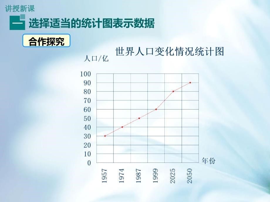 【北师大版】七年级上册数学：6.4统计图的选择ppt教学课件_第5页