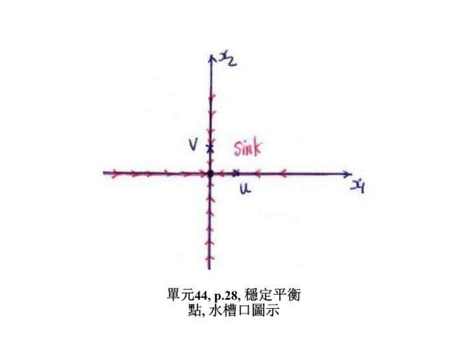 最新单元44p4方向向量ppt课件_第4页