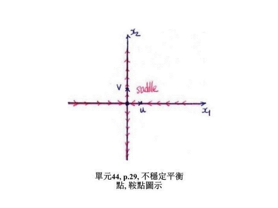 最新单元44p4方向向量ppt课件_第5页