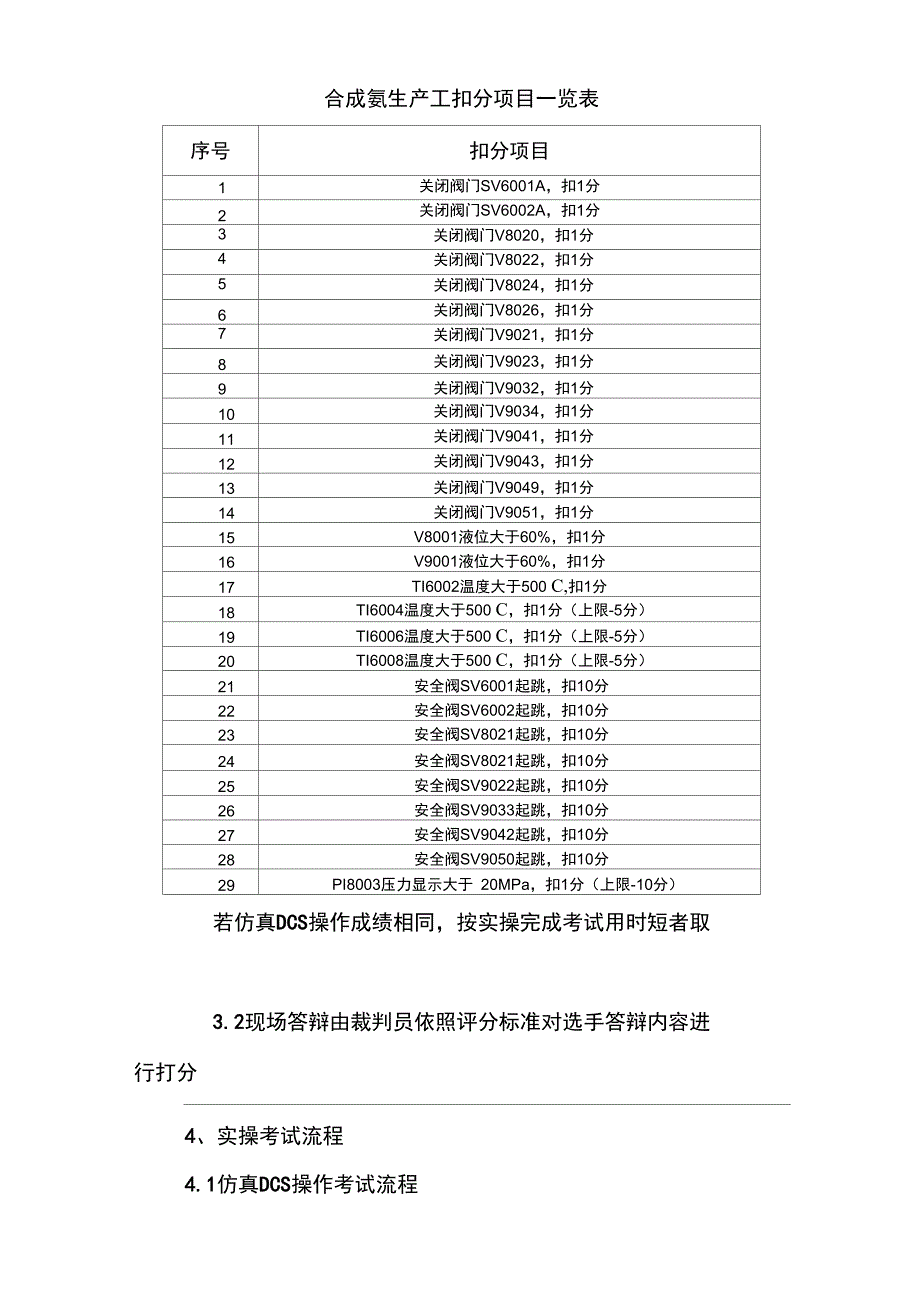 宜昌市第四届“技能状元”大赛_第4页