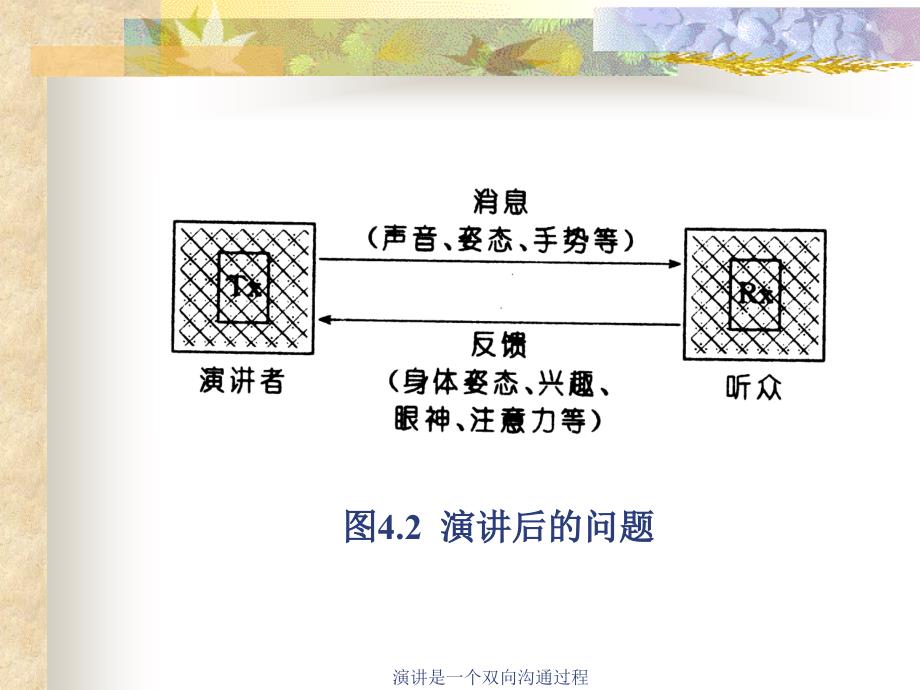 演讲是一个双向沟通过程课件_第4页