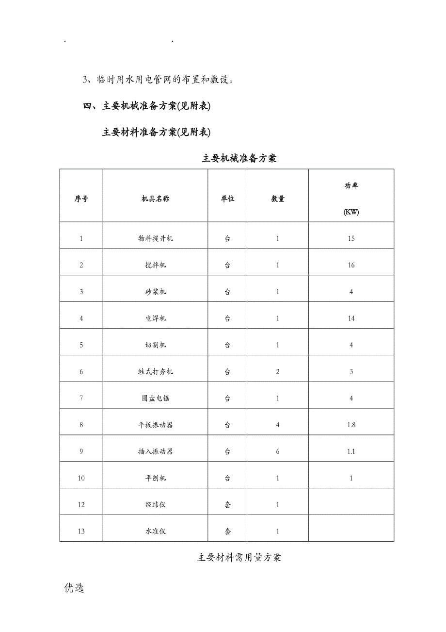 房屋修缮工程施工组织设计及对策_第5页