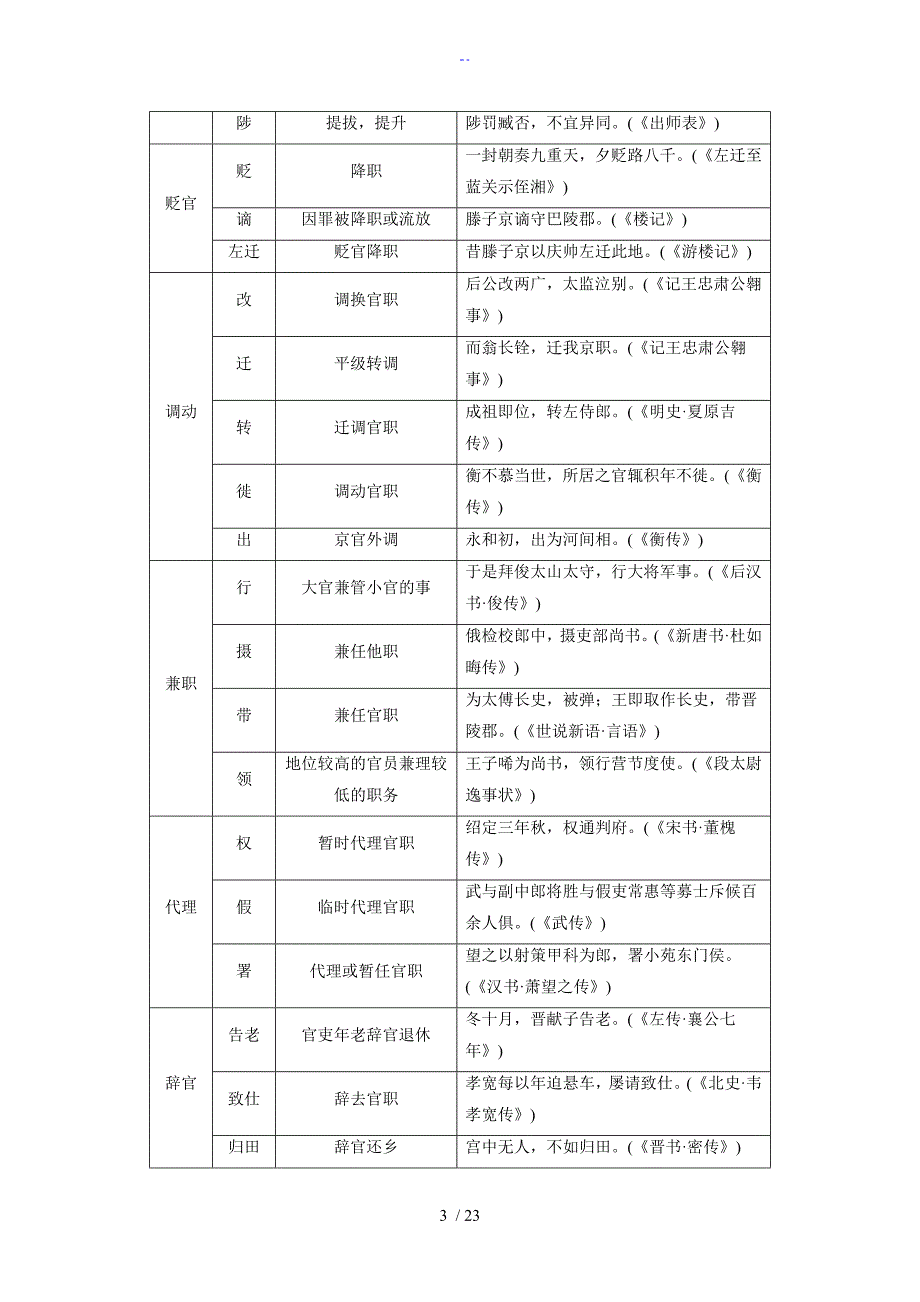 中国文化常识表格解_第3页