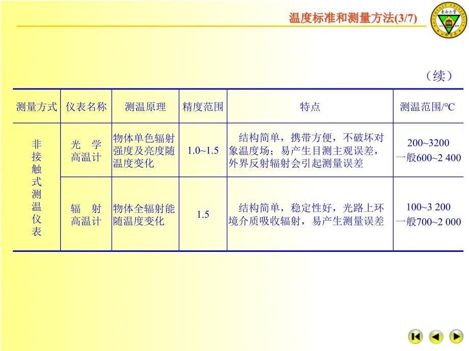 测量技术中的温度检测.ppt_第5页