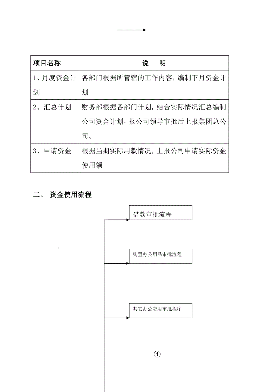 科技公司财务管理制度-(范本)（天选打工人）.docx_第2页