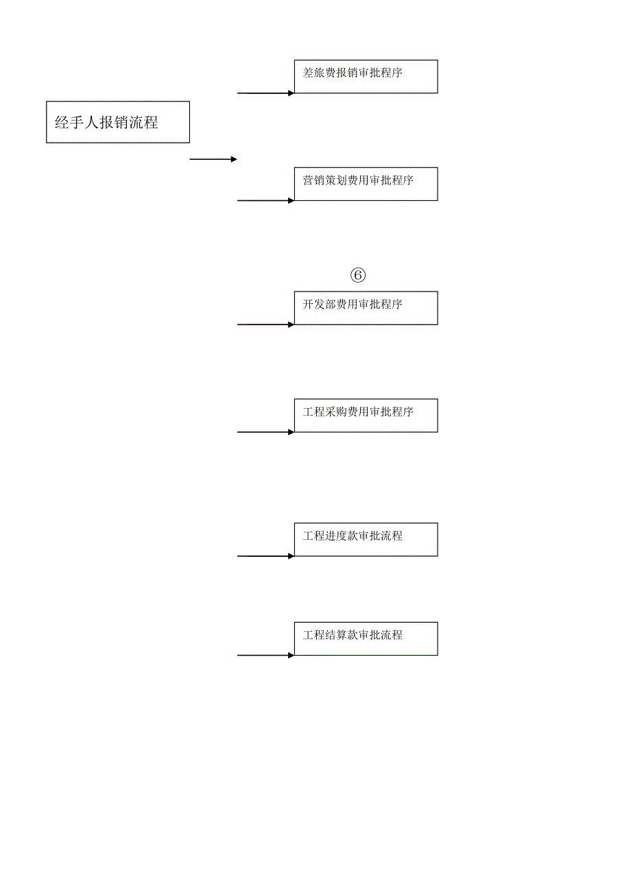 科技公司财务管理制度-(范本)（天选打工人）.docx_第3页