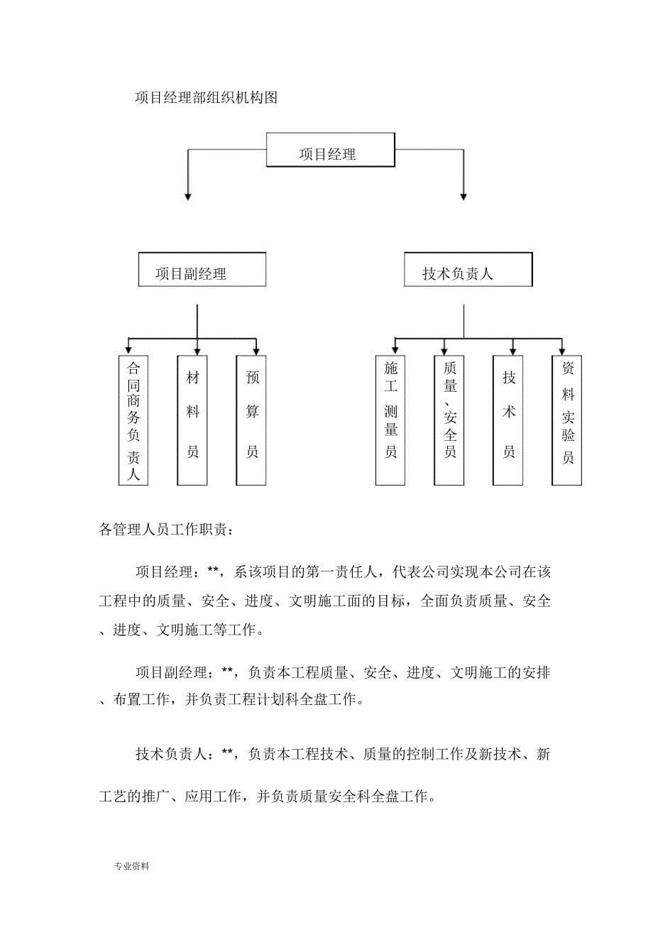 中心幼儿园建设项目施工设计方案_第5页