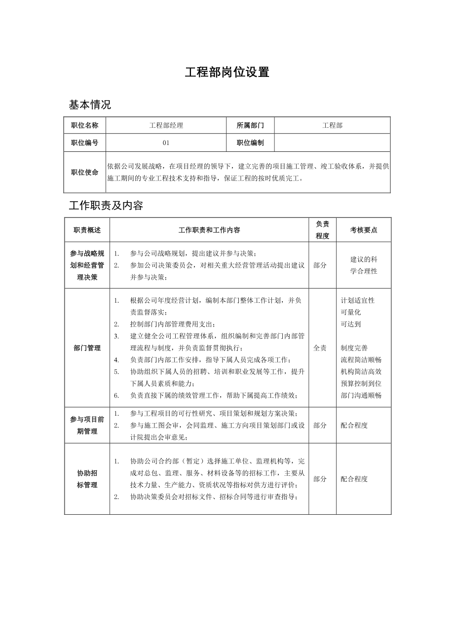 工程部管理手册.doc_第3页