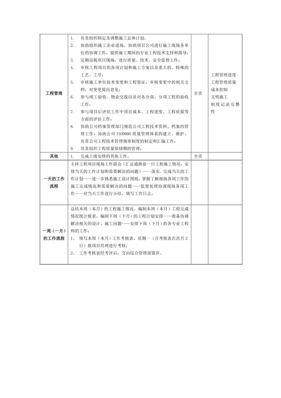 工程部管理手册.doc_第4页