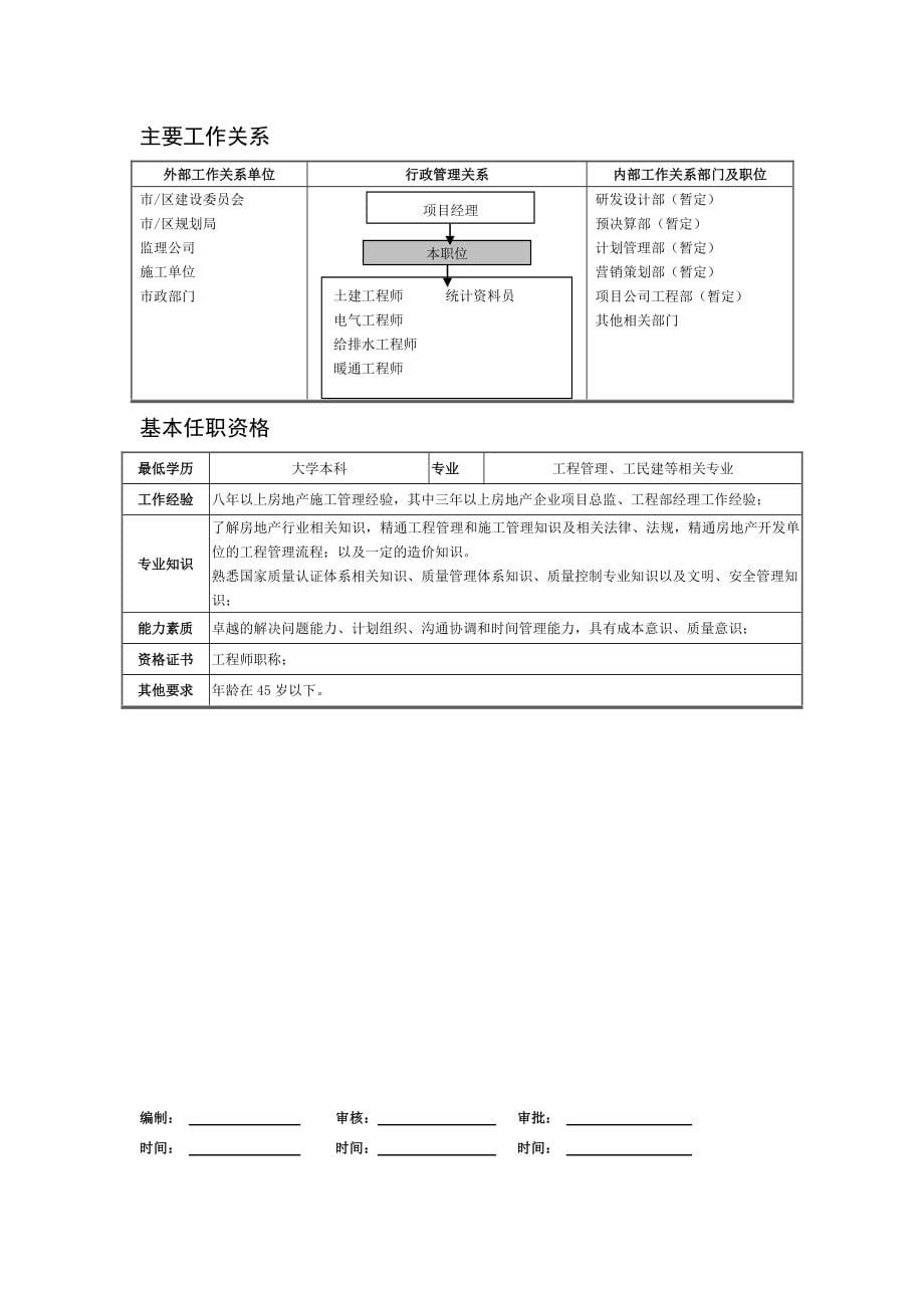 工程部管理手册.doc_第5页