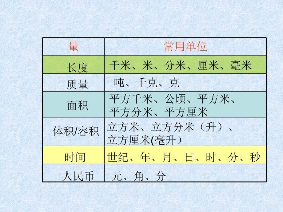 北师大版数学六年级下册《常见的量》课件_第5页