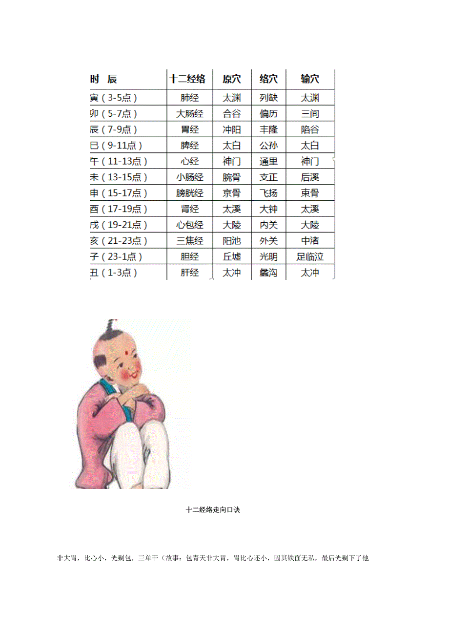 十二经络快速记忆法_第2页