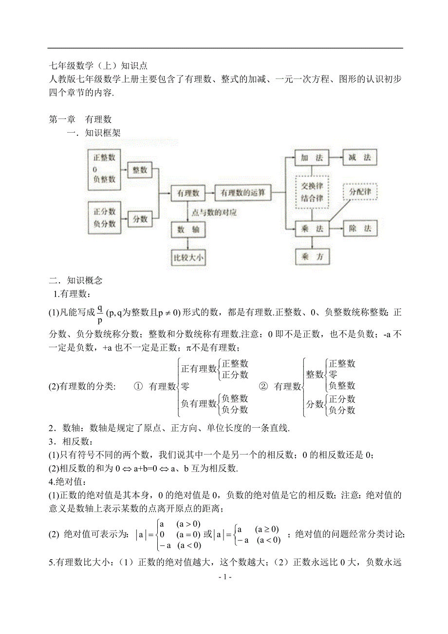 人教版初一数学知识点总结-（最终）_第1页