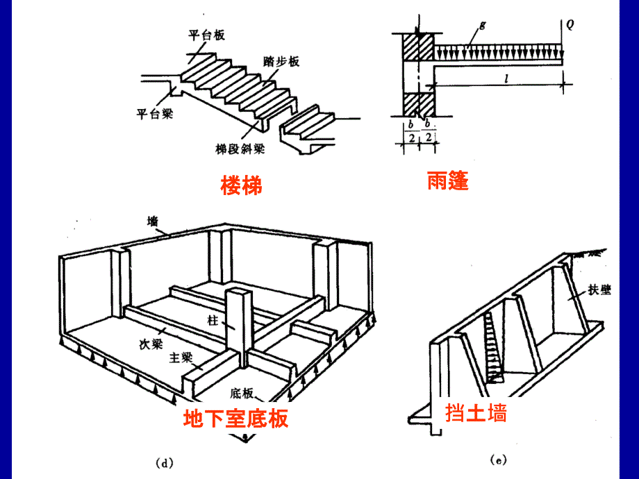 钢筋混凝土楼盖结构设计经典讲义_第2页