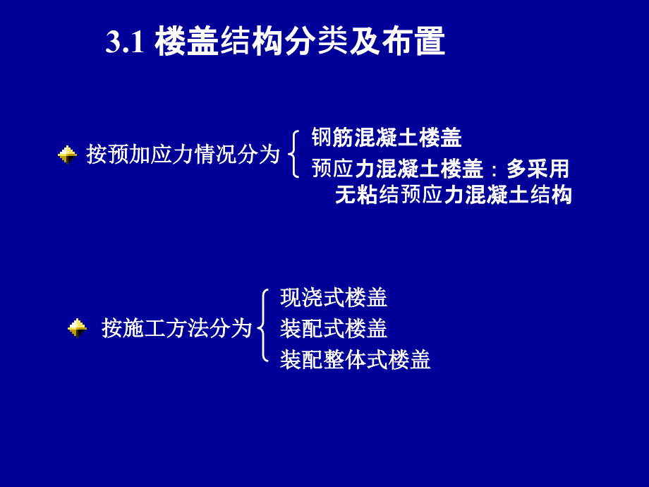 钢筋混凝土楼盖结构设计经典讲义_第3页