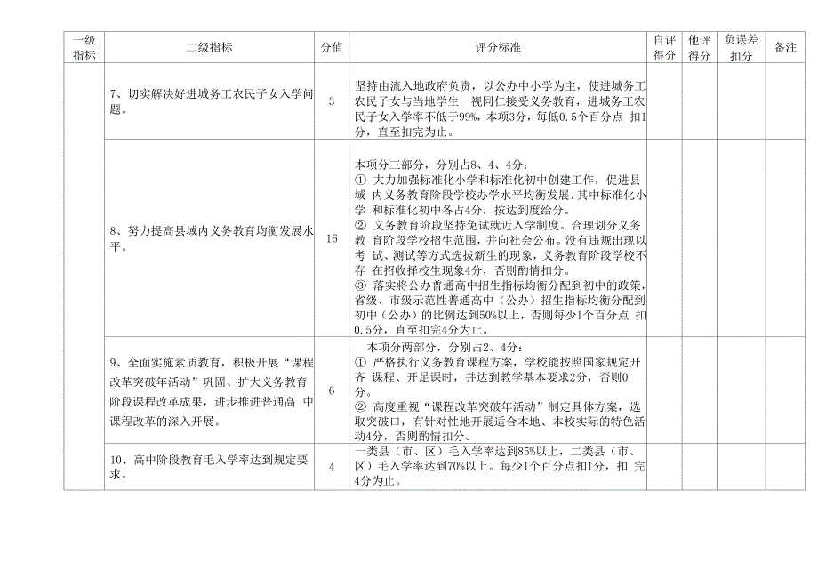 教育工作督导评估指标体系_第3页