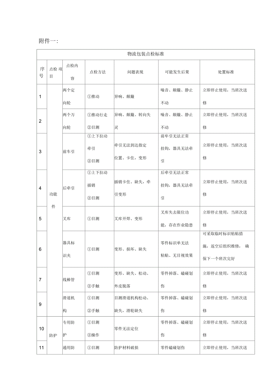 物流包装点检标准_第1页