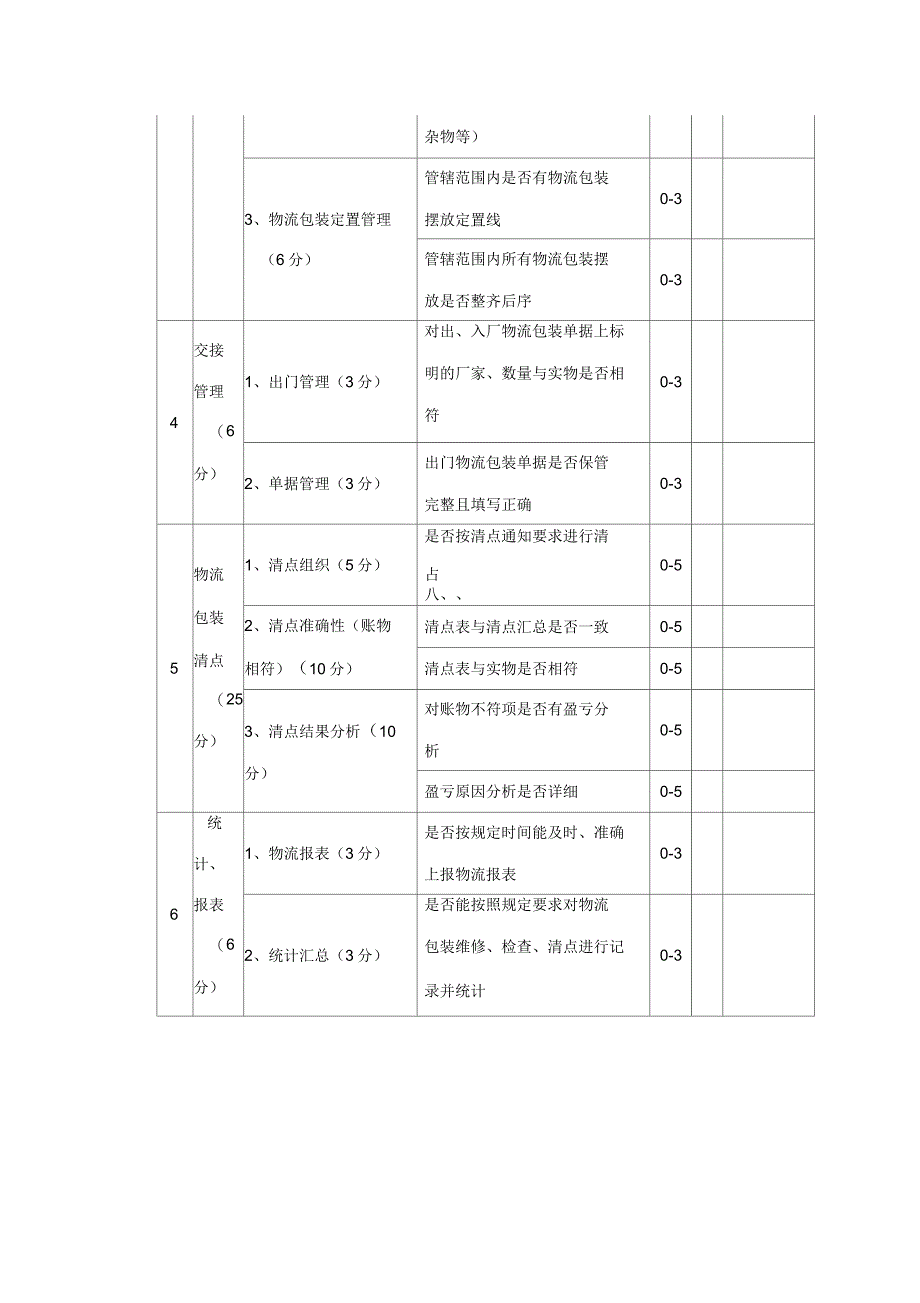 物流包装点检标准_第4页