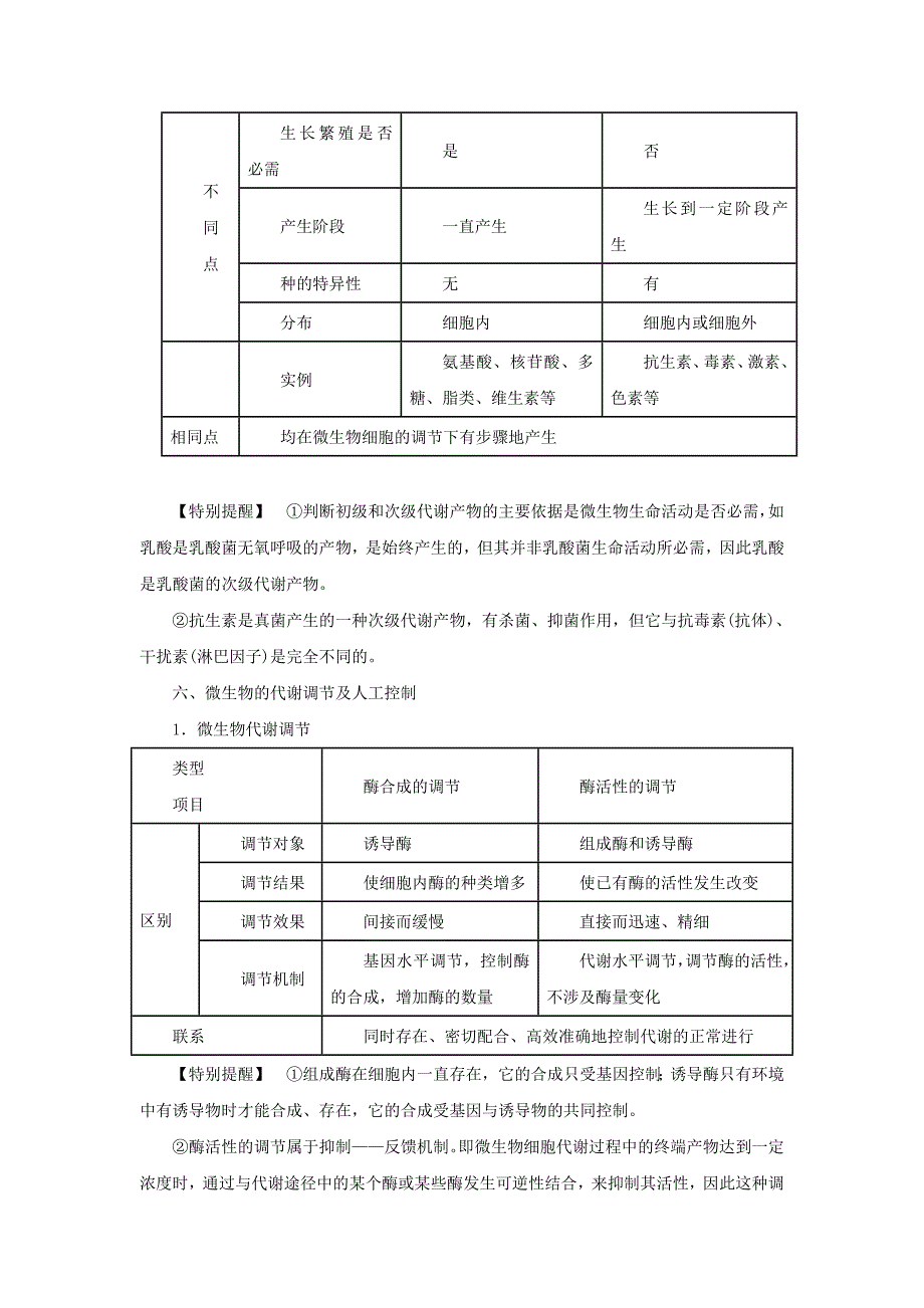 2013年高考生物二轮复习同步训练精品资料专题16微生物及发酵工程教学案（教师版）.doc_第4页