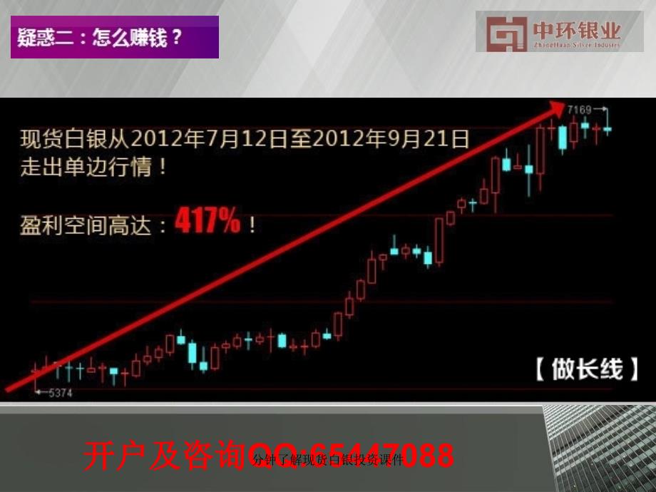 分钟了解现货白银投资课件_第4页