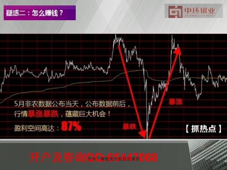 分钟了解现货白银投资课件_第5页