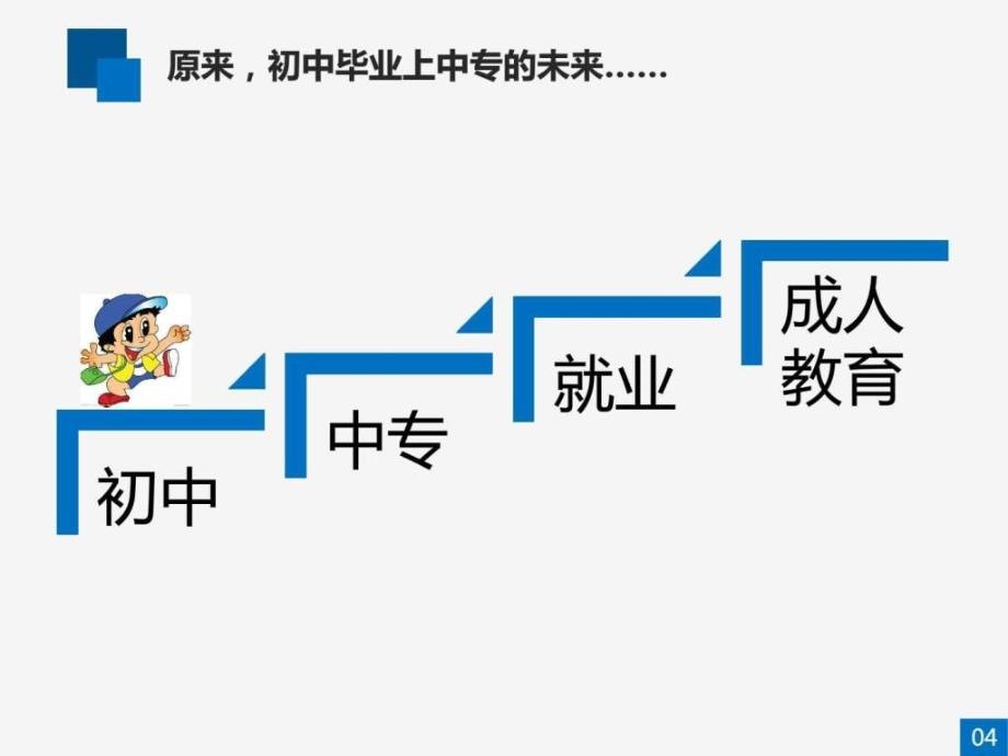 中职生高考政策解读.ppt_第4页