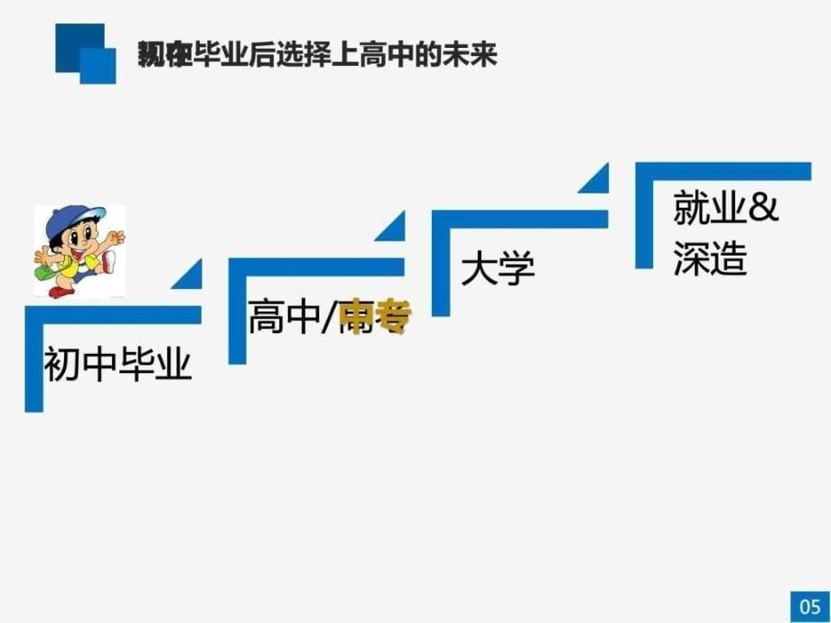 中职生高考政策解读.ppt_第5页