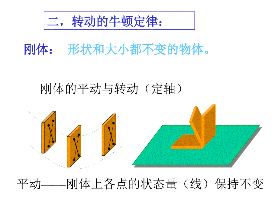 刚体的平动与转动(定轴).ppt_第4页