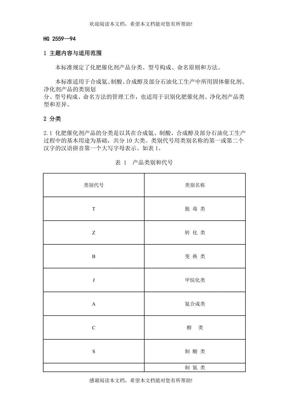 化肥催化剂产品分类、型号和命名_第1页