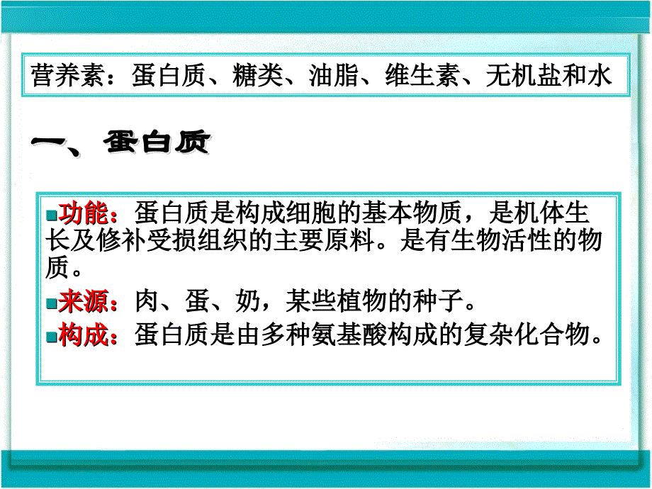 第十二元化学与生活教学课件_第3页