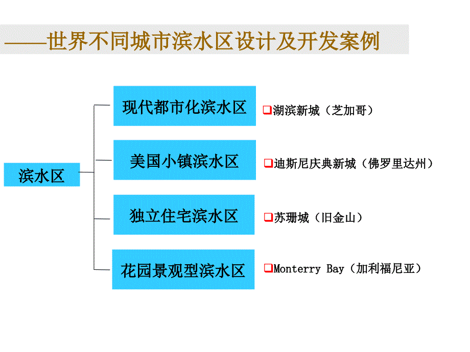 世界滨水区城市案例研究_第1页