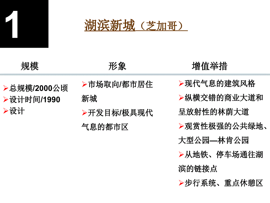 世界滨水区城市案例研究_第2页