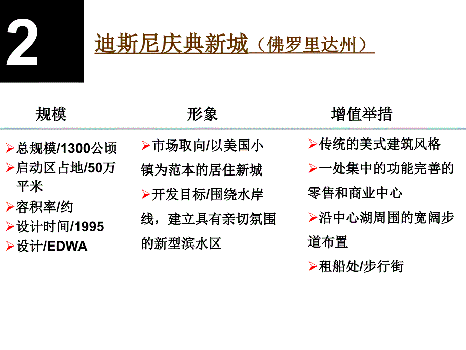 世界滨水区城市案例研究_第4页