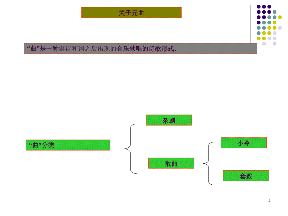 天净沙思定稿版ppt课件_第4页