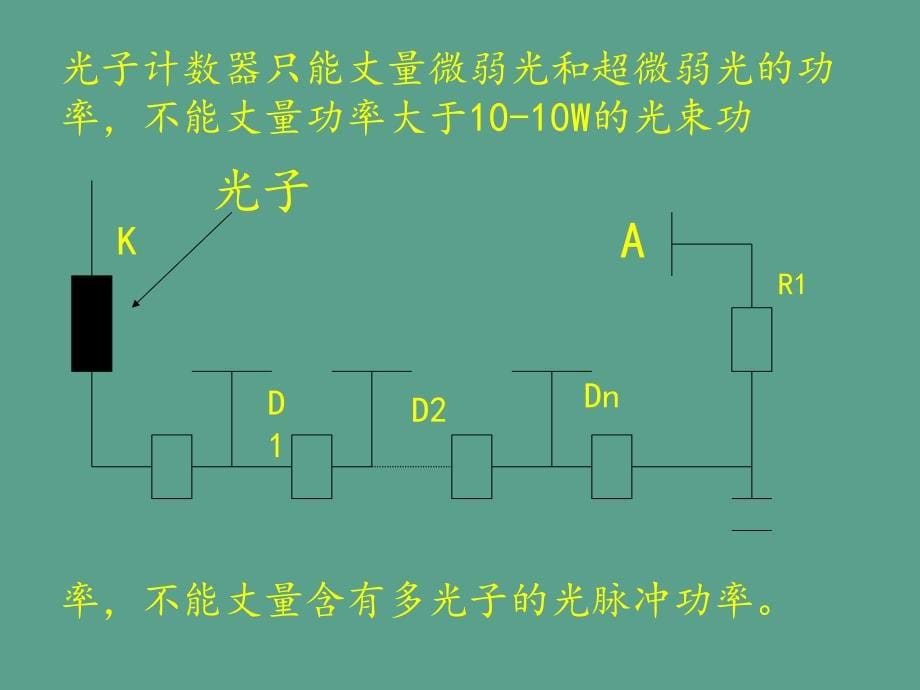 单光子计数实验ppt课件_第5页