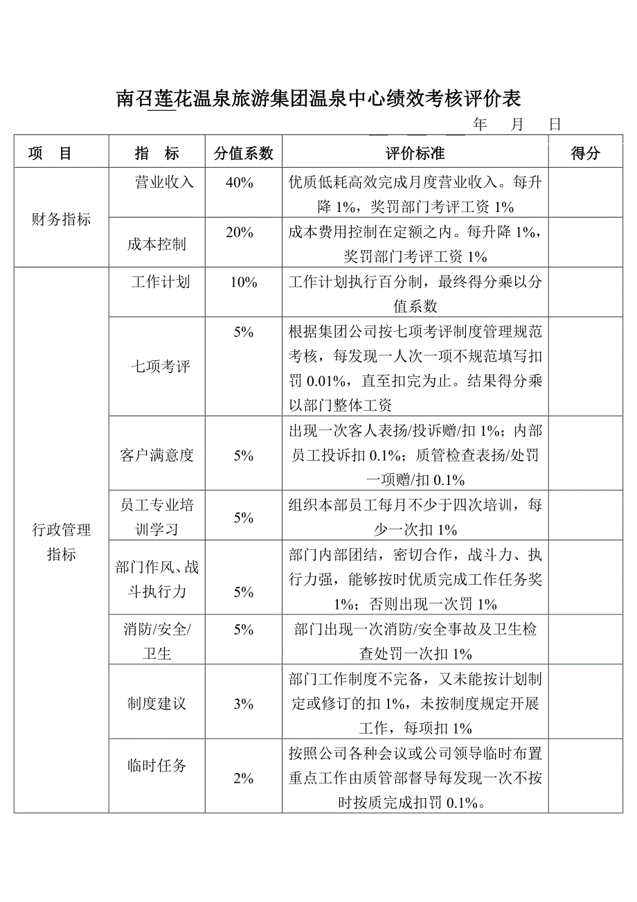 2011年度绩效考核实施方案修改稿_第3页