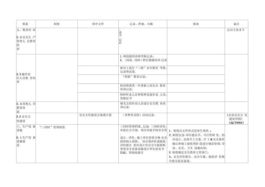 冶金等工贸企业安全生产标准化体系文件_第5页