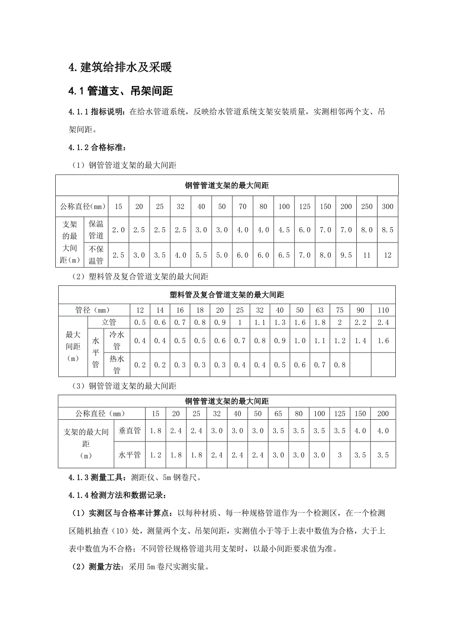 实测实量目录(建筑给排水)2日_第1页