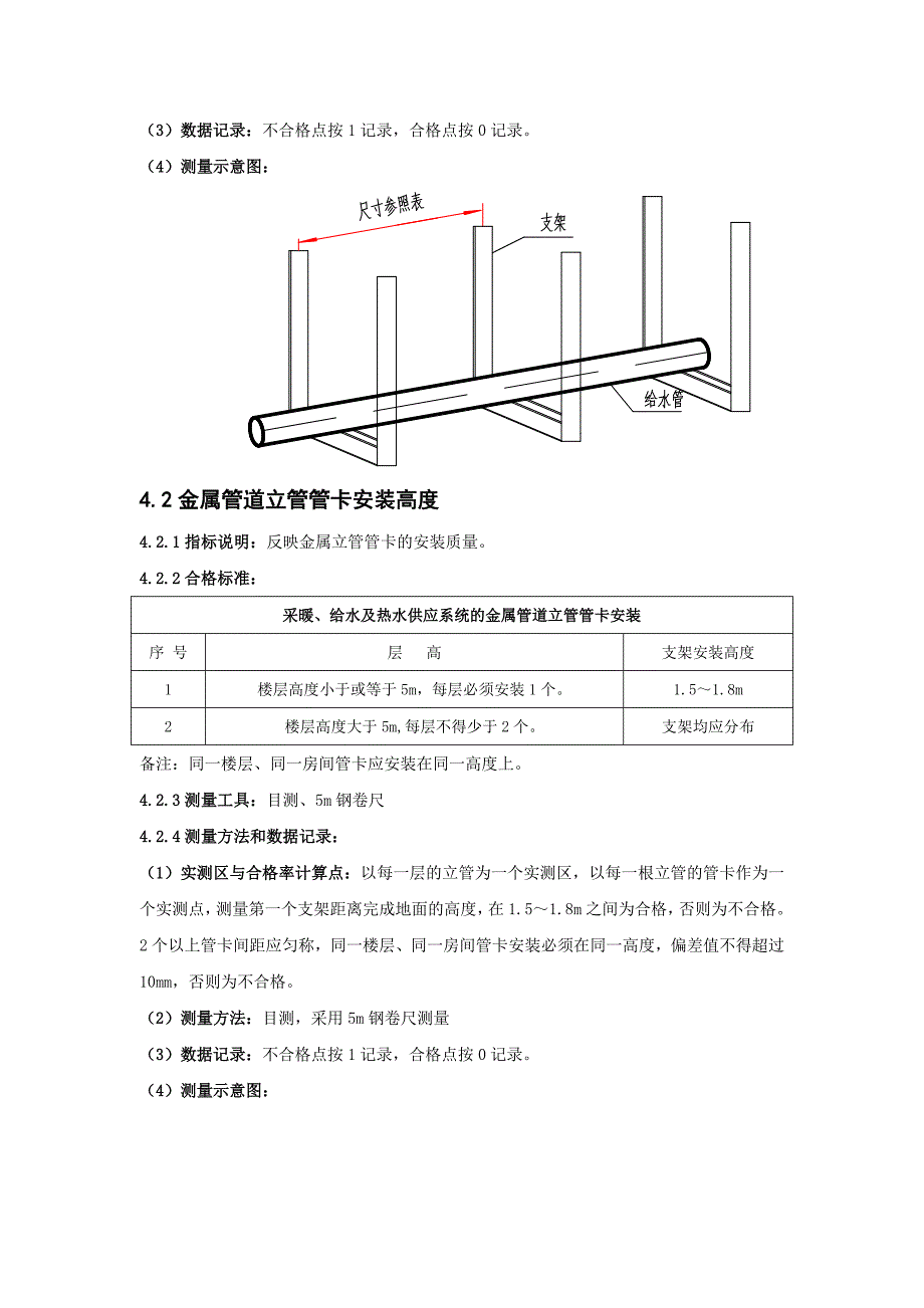 实测实量目录(建筑给排水)2日_第2页