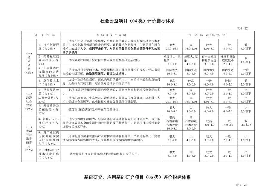 陕西科学技术奖评价指标体系_第5页