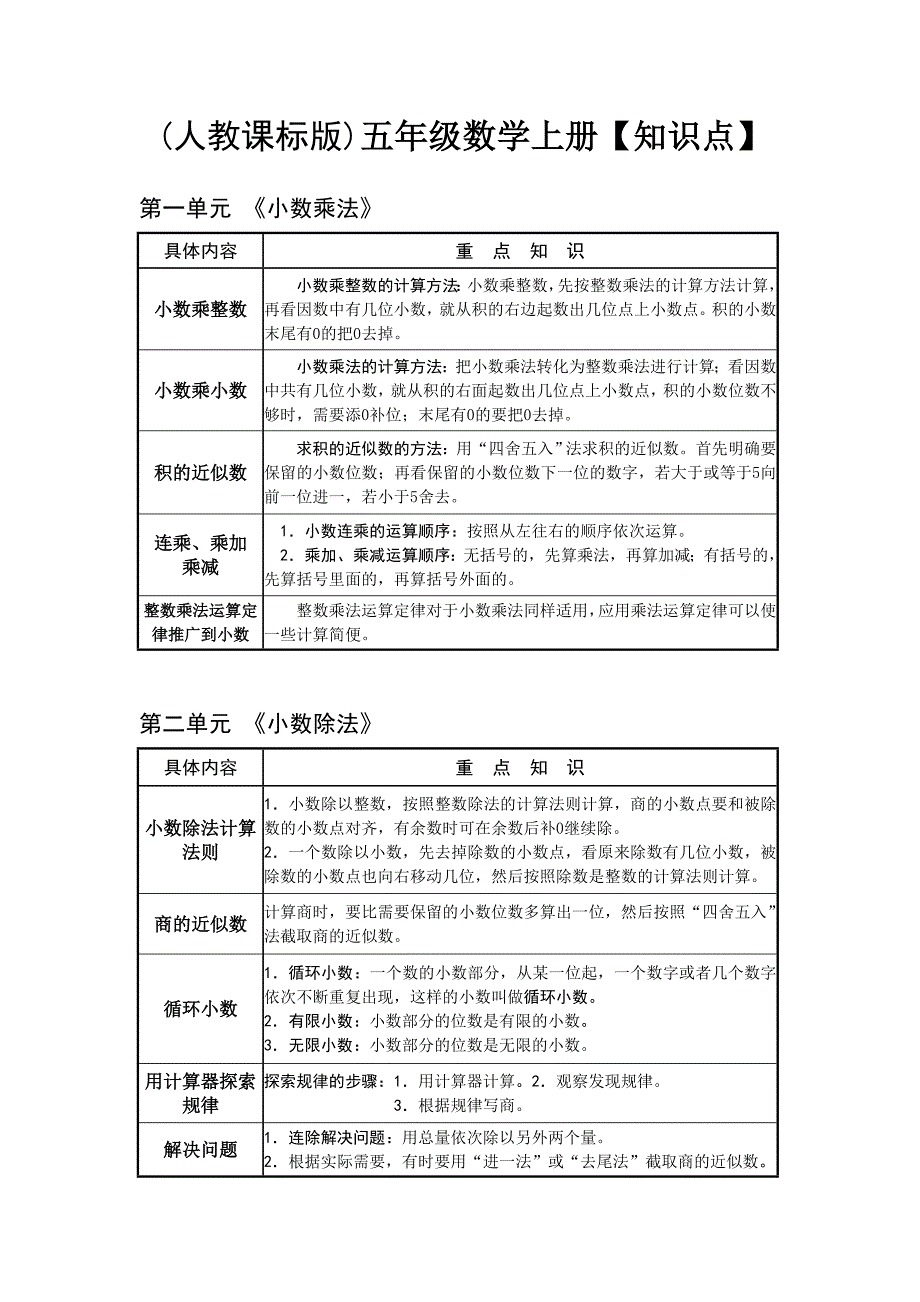 上册【重点知识点】_及复习.doc_第1页