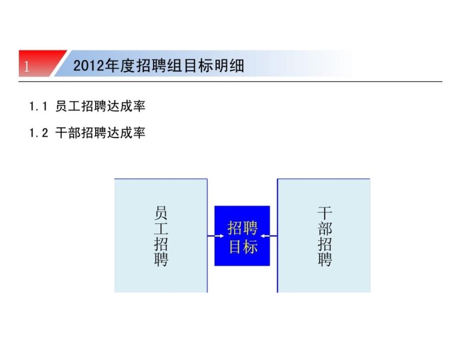 招聘任务总结整理版_第3页